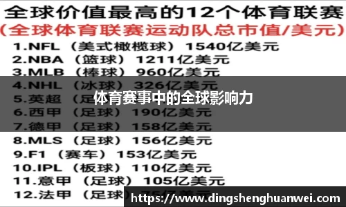 体育赛事中的全球影响力