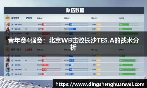 青年赛4强赛：北京WB击败长沙TES.A的战术分析