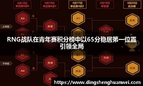 RNG战队在青年赛积分榜中以65分稳居第一位置引领全局